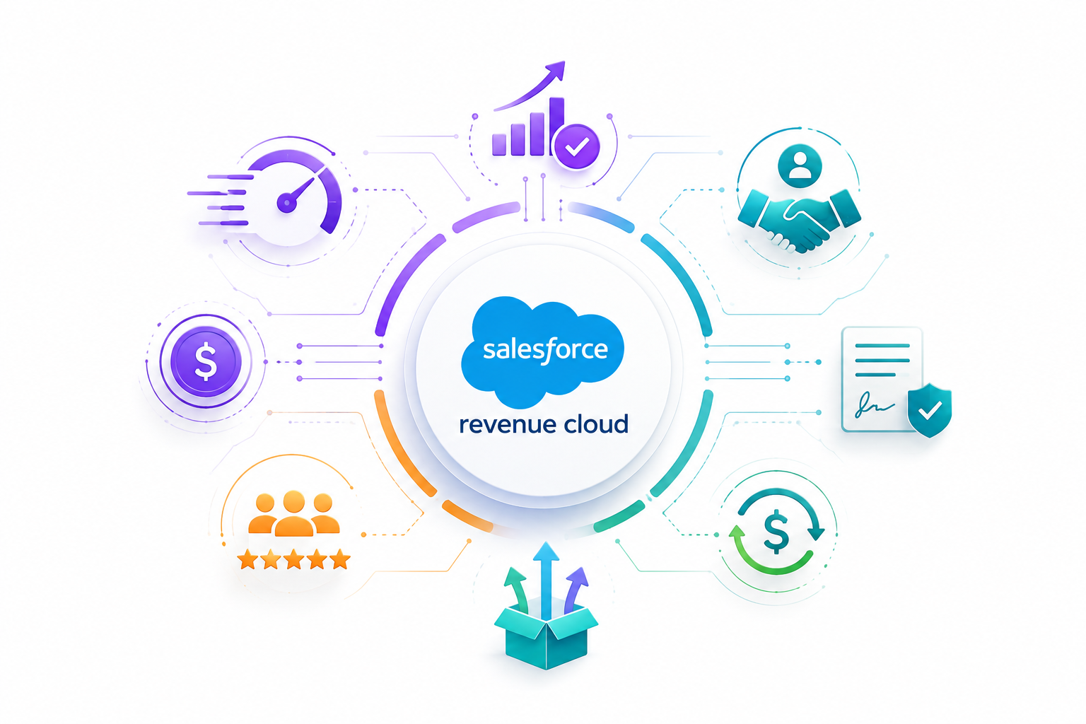 Benefits of Salesforce Revenue Cloud Benefits of Salesforce Revenue Cloud